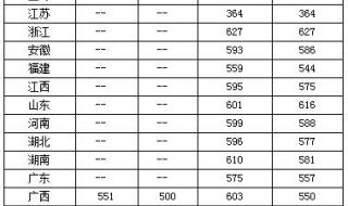 北京民族大学分数线